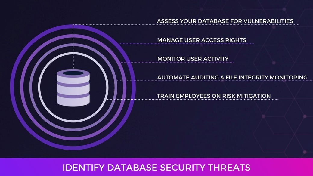 Reviewing The 5 Stages Of The Cybersecurity Lifecycle Examples 2514